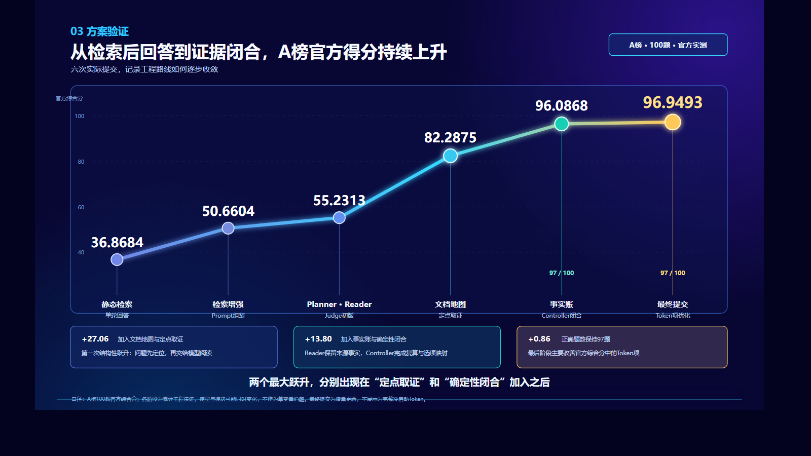 score_progression.png